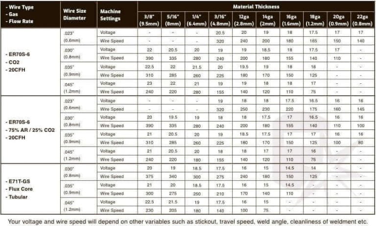 MIG Welding Wire Types And Their Uses?